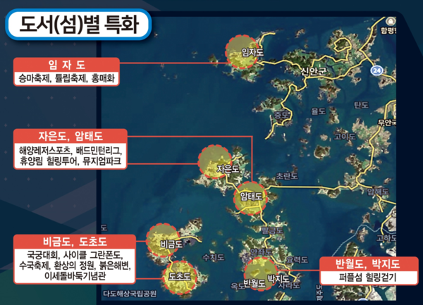 신안군, 지역 특화 스포츠관광 육성 사업 공모 선정..